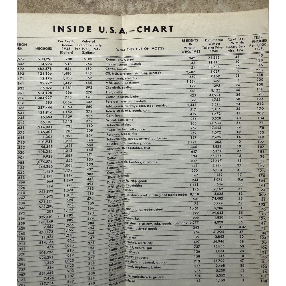 Inside USA 1947 by John Gunther, Signed, HC VTG  Book - First Edition, W/Foldout - Picture 13 of 13